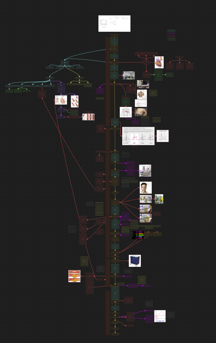 Full chart overview