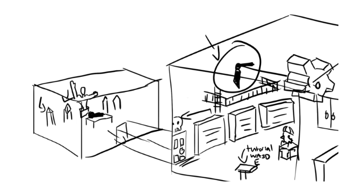 Level layout overview